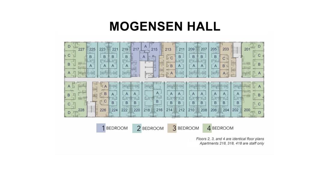 Mogensen Floor Plan